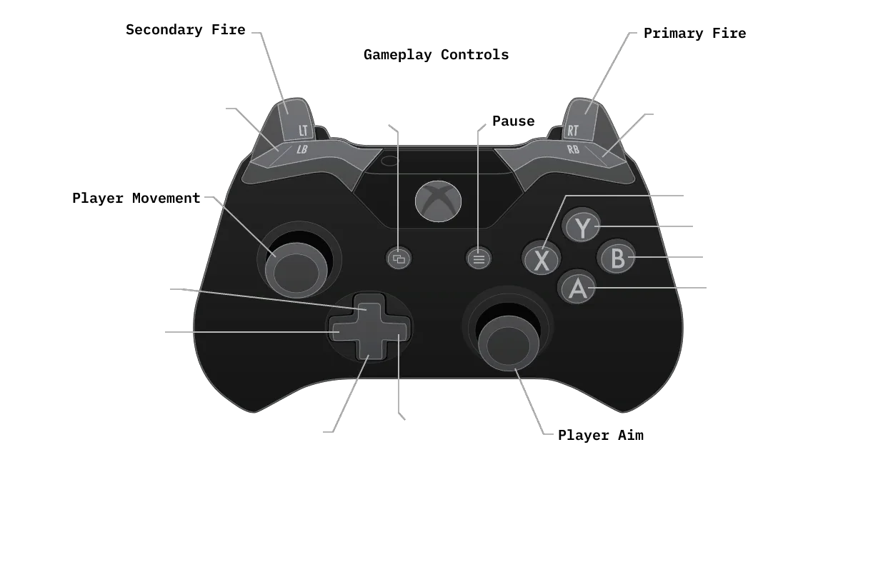 Gameplay controls